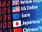 Forex market trading