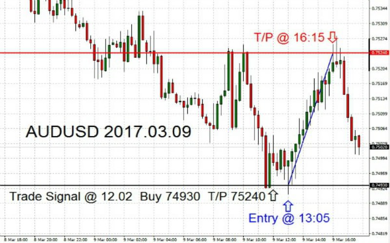 AUDUSD-2017-03-09