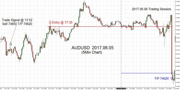 AUDUSD 2017.06.05