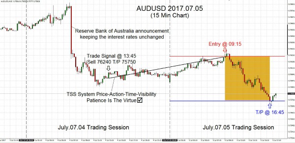 AUDUSD 2017.07.05