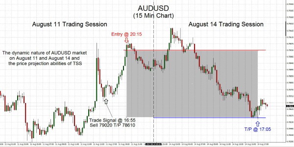 AUDUSD 2017.08.14