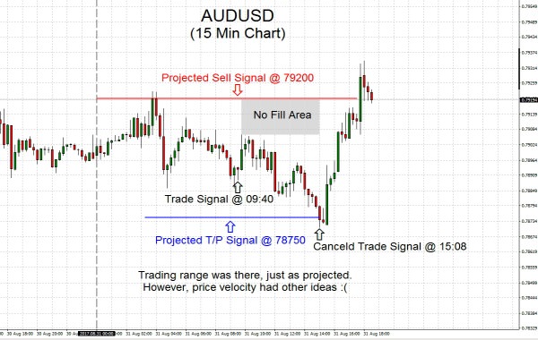 AUDUSD 2017.08.31