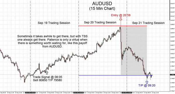 AUDUSD 2017.09.21