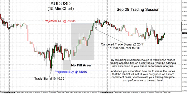 AUDUSD 2017.09.28