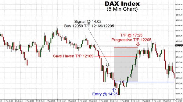 European markets traded heavy all day long on Friday having opened steady to lower. The German DAX Index did experience a handful of positive prints, such our T/P 12169 and 12205