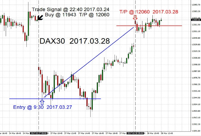 DAX30 2017.03.28