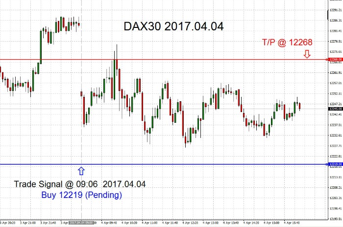 DAX30.04.04