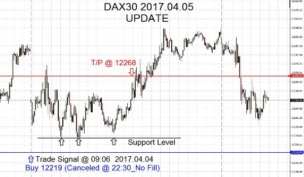 DAX30.04.05