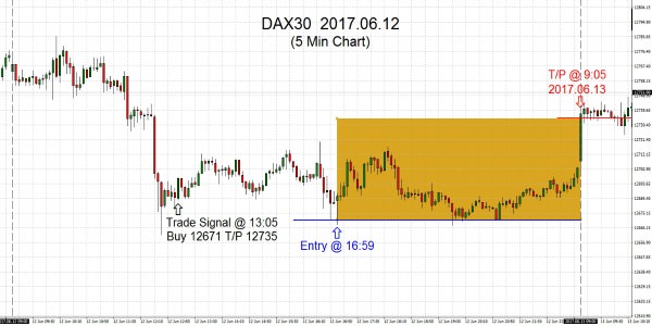 DAX30 2017.06.12