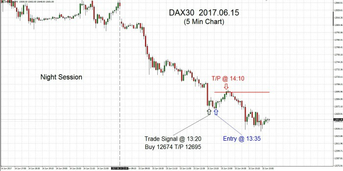 DAX30 2017.06.15