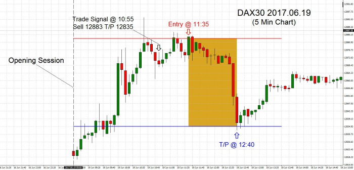 DAX30 2017.06.19