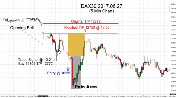 DAX30 2017.06.27