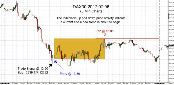 DAX30 2017.07.06B