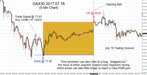 DAX30 2017.07.18