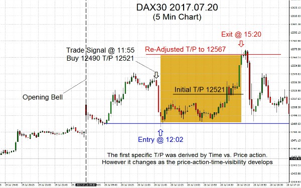 DAX30 2017.07.20