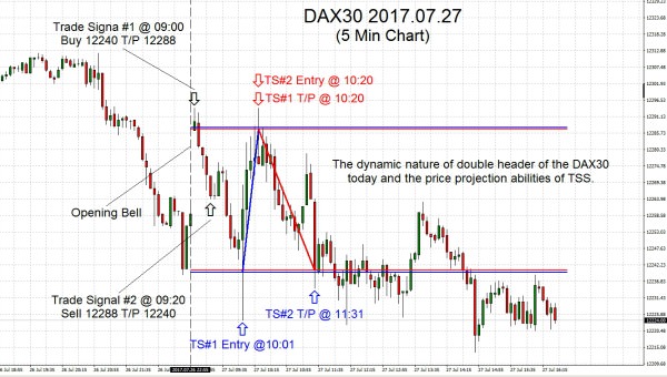 DAX30 2017.07.27