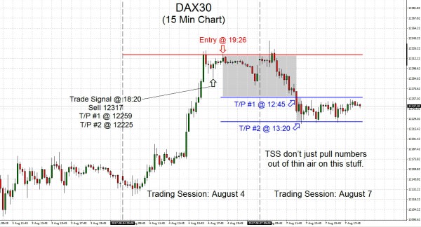 DAX30 2017.08.07