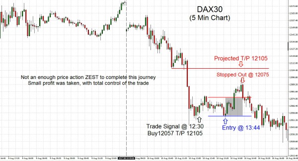 DAX30 2017.08.10