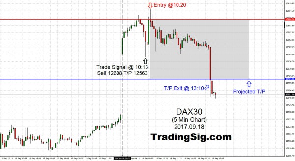 DAX30 2017.09.18