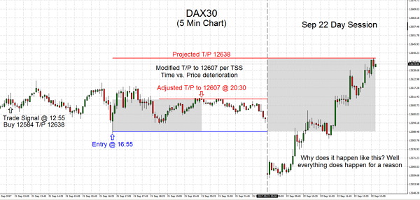 DAX30 2017.09.21