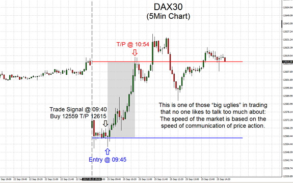 DAX30 2017.09.25