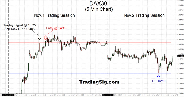 Swing trading is a simplification which sits in the middle of the continuum between Day Trading to medium Trend Trading, such as this beautiful trade.