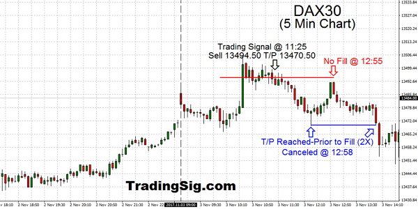 In trading: What do you do if the market doesn't reach your predetermined Entry Price? Do Not Ever Chase The Market, Ever!