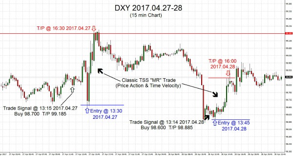 DXY 2017.04.28