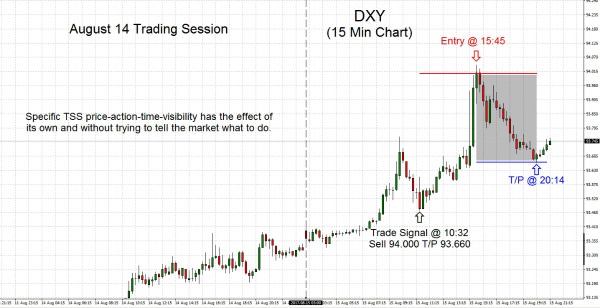 DXY 2017.08.14