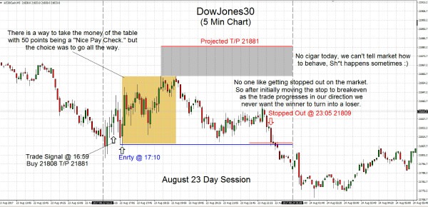 DowJones30 2017.08.23