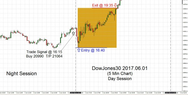 DowJones30 2017.06.01