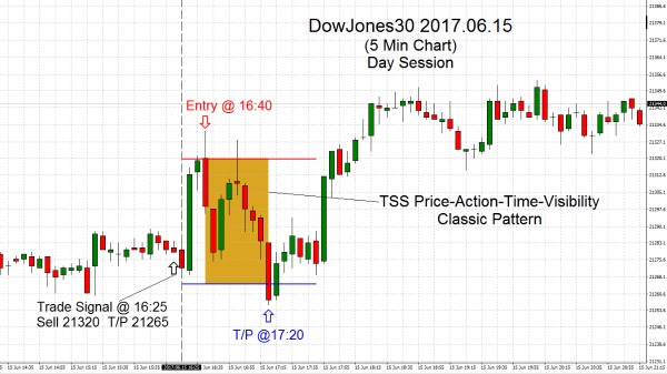 DowJones30 2017.06.15