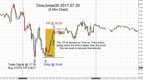 DowJones30 2017.07.20