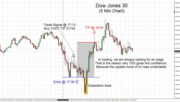 DowJones30 2017.08.18