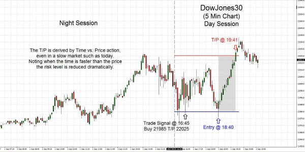 DowJones30 2017.09.01