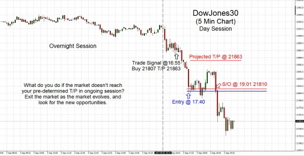 DowJones30 2017.09.05