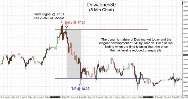 DowJones30 2017.09.26