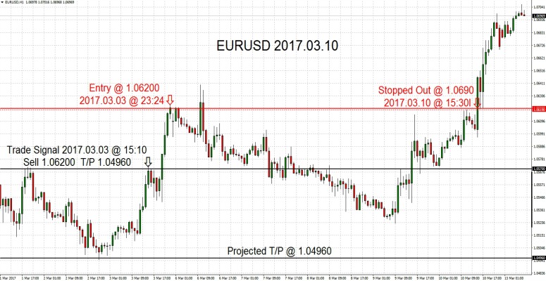 EURUSD  2017-03-10