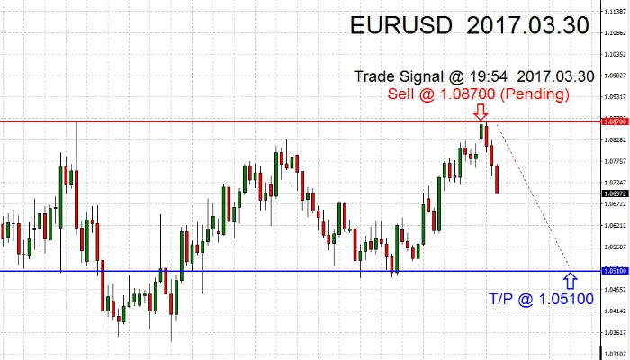 EURUSD 2017.03.30