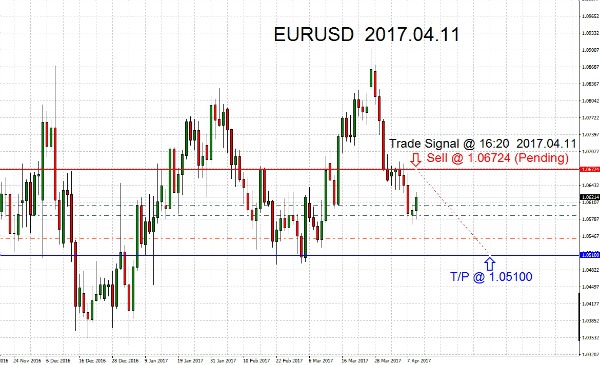 EURUSD 2017.04.11