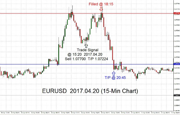 EURUSD 2017.04.20