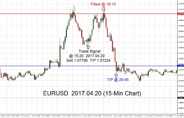 EURUSD 2017.04.20