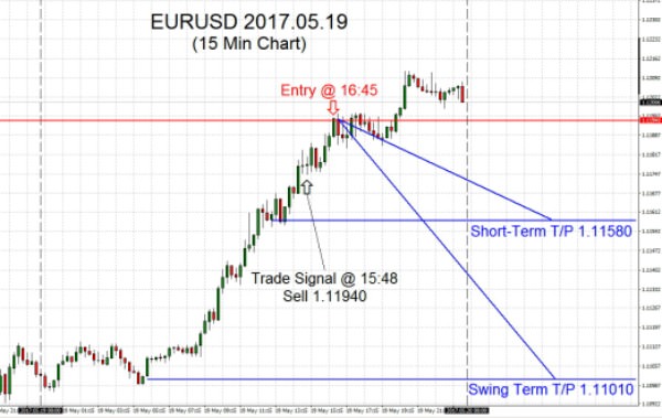 EURUSD-2017-05-19