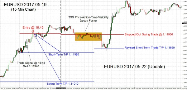 EURUSD-2017-05-22