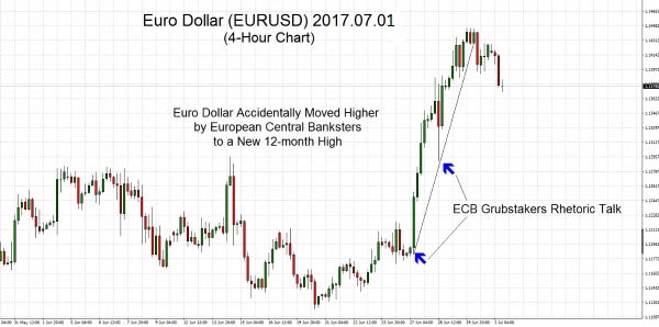 EURUSD 2017.07.01