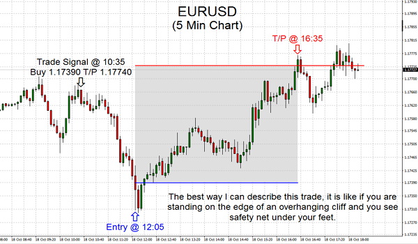 The best way I can describe this trade, it is like if you are standing on the edge of an overhanging cliff and you see safety net under your feet.