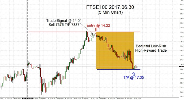 FTSE100 2017.06.30