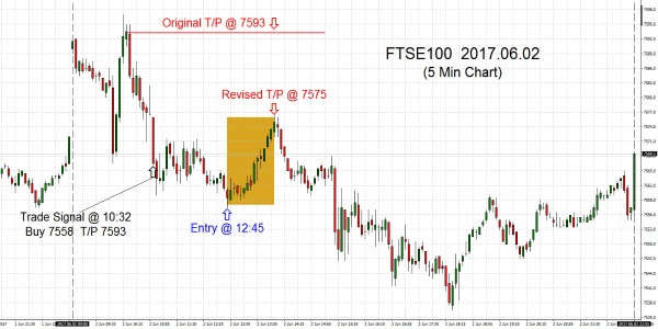 FTSE100  2017.06.02