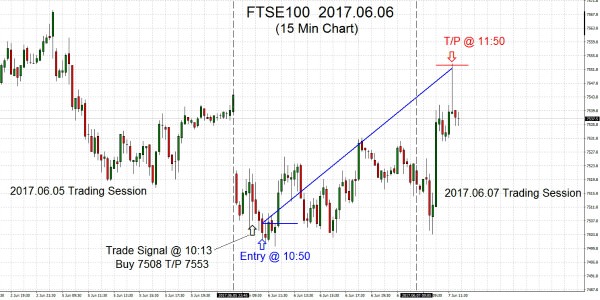 FTSE100 2017.06.06