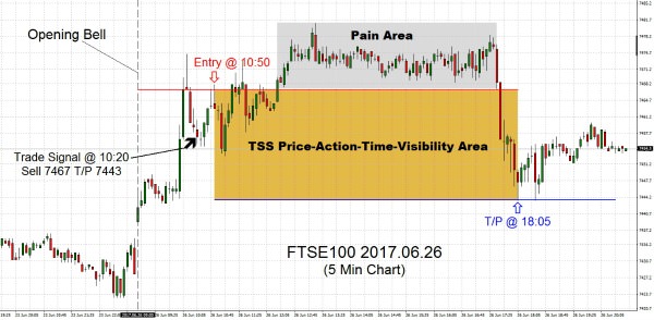 FTSE100 2017.06.26